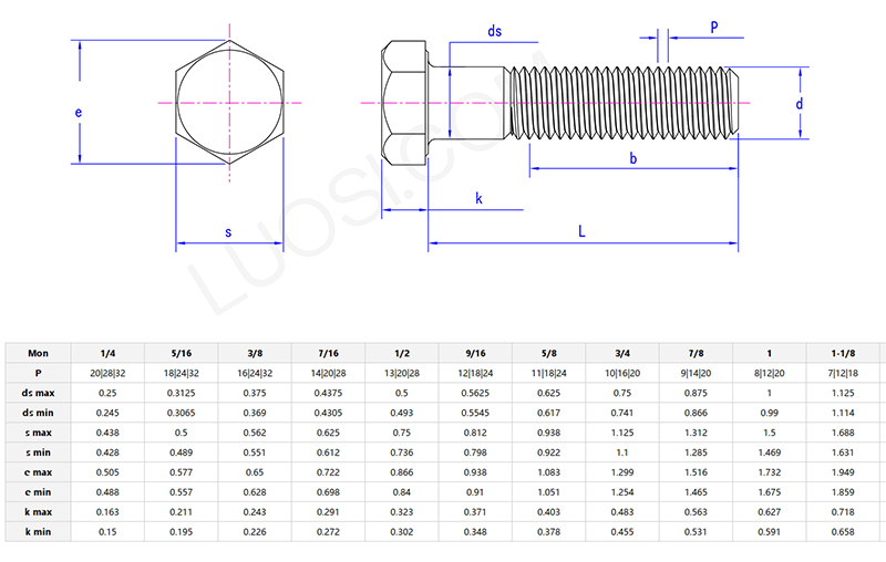 Hex cap screws