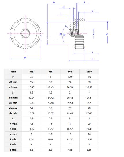 Type B Knurled nuts
