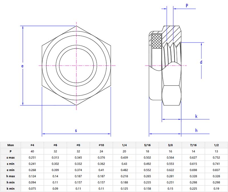 NTE nylon insert lock nut parameters