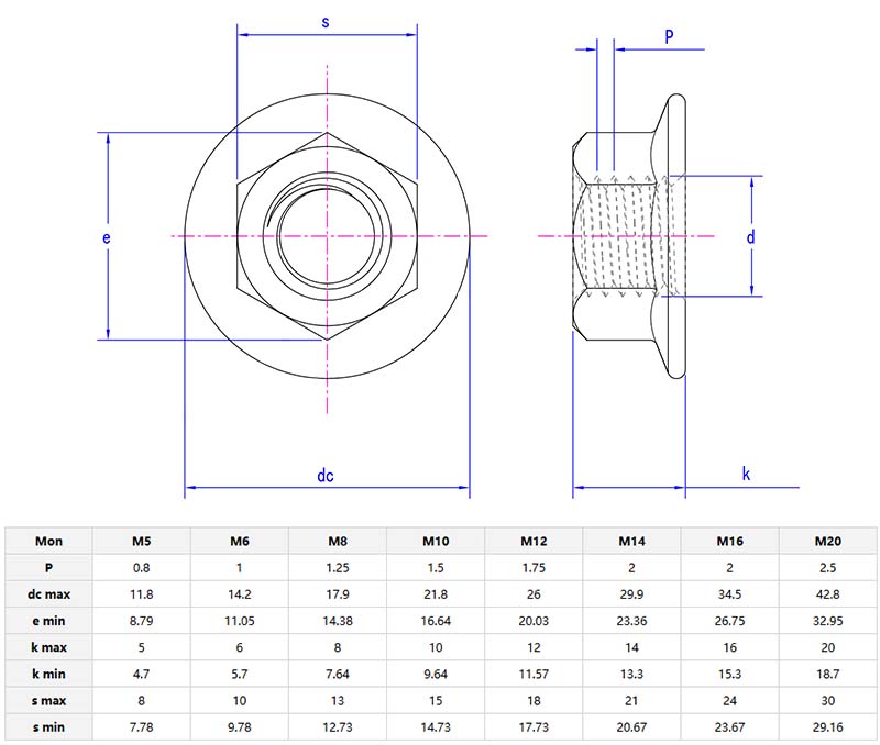 hexagon nuts with flange parameter