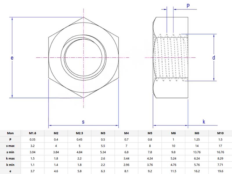 Single chamfered hex nut parameter