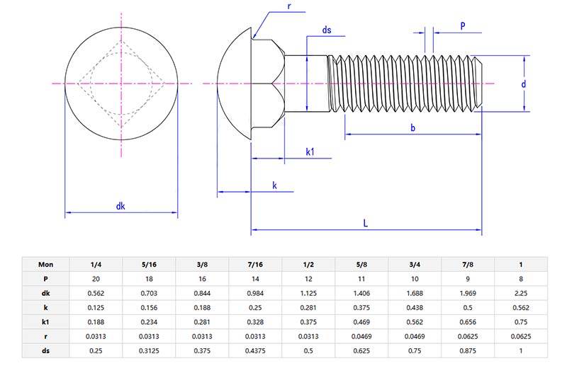 Rough finished round head square neck bolt