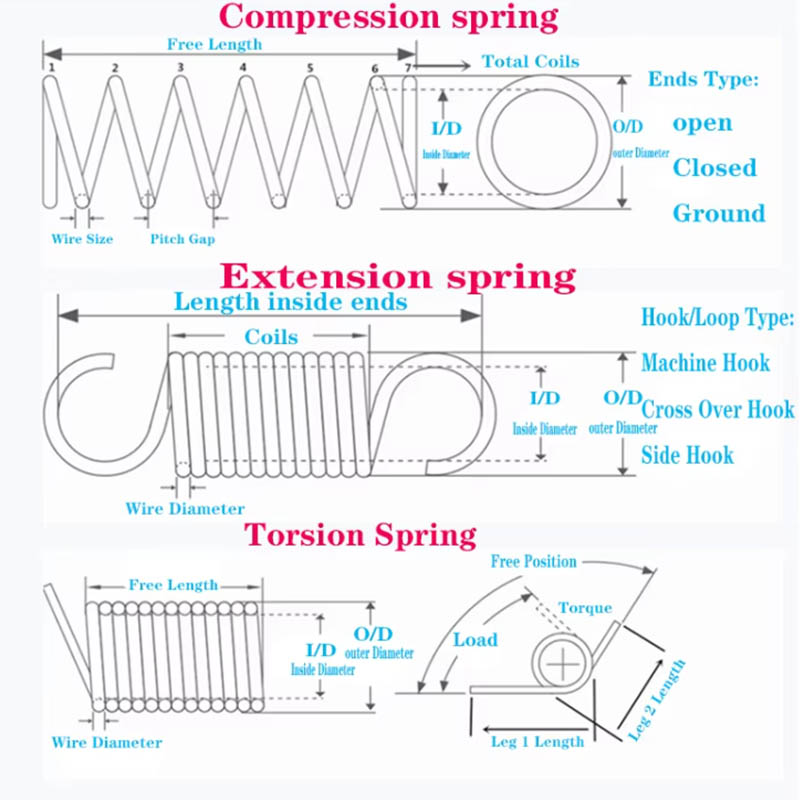 Long Cycling Spiral Spring Long Cycling Spiral Spring